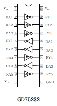 GD75232 transceiver pinout
