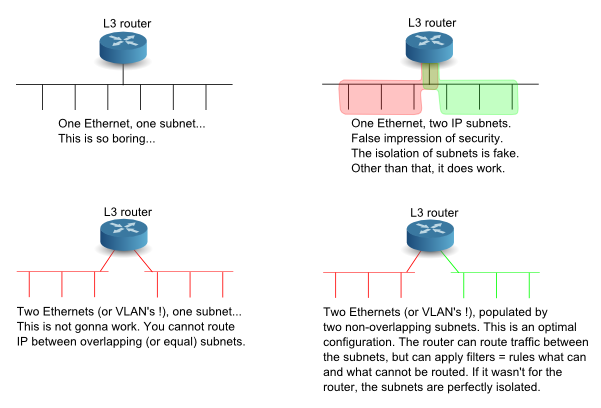 ip messenger different subnet