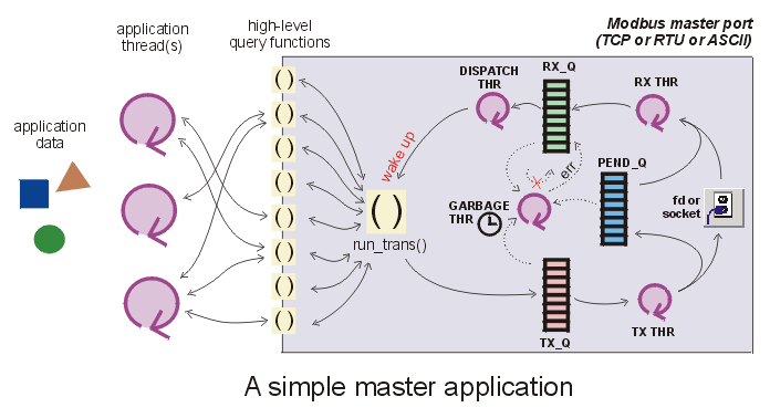 [GIF] A simple master application