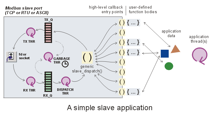 [GIF] A simple slave application