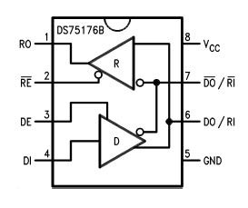 DS75176 RS485 transceiver pinout