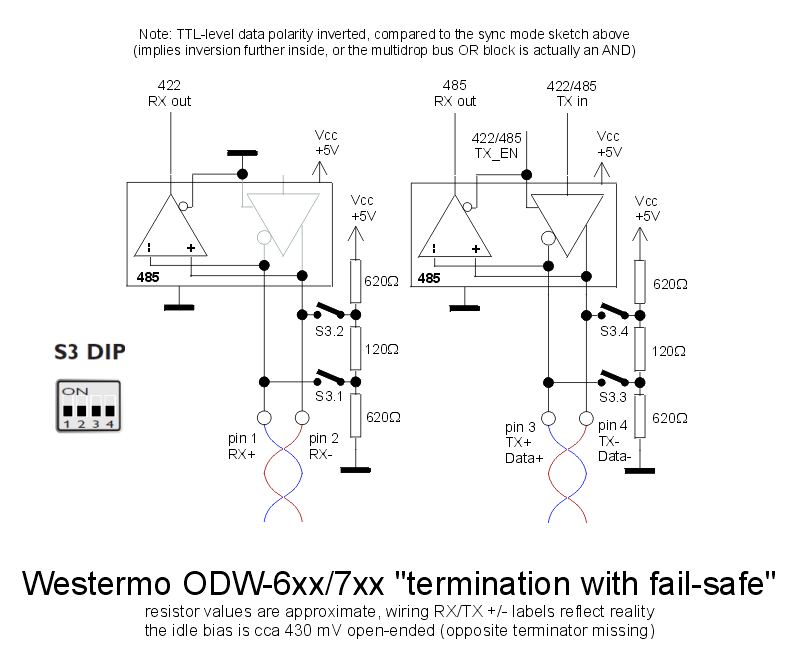 Westermo Termination with fail-safe