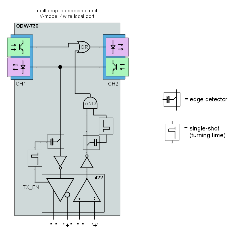 ODW-730 block schematic - including the turning single-shots