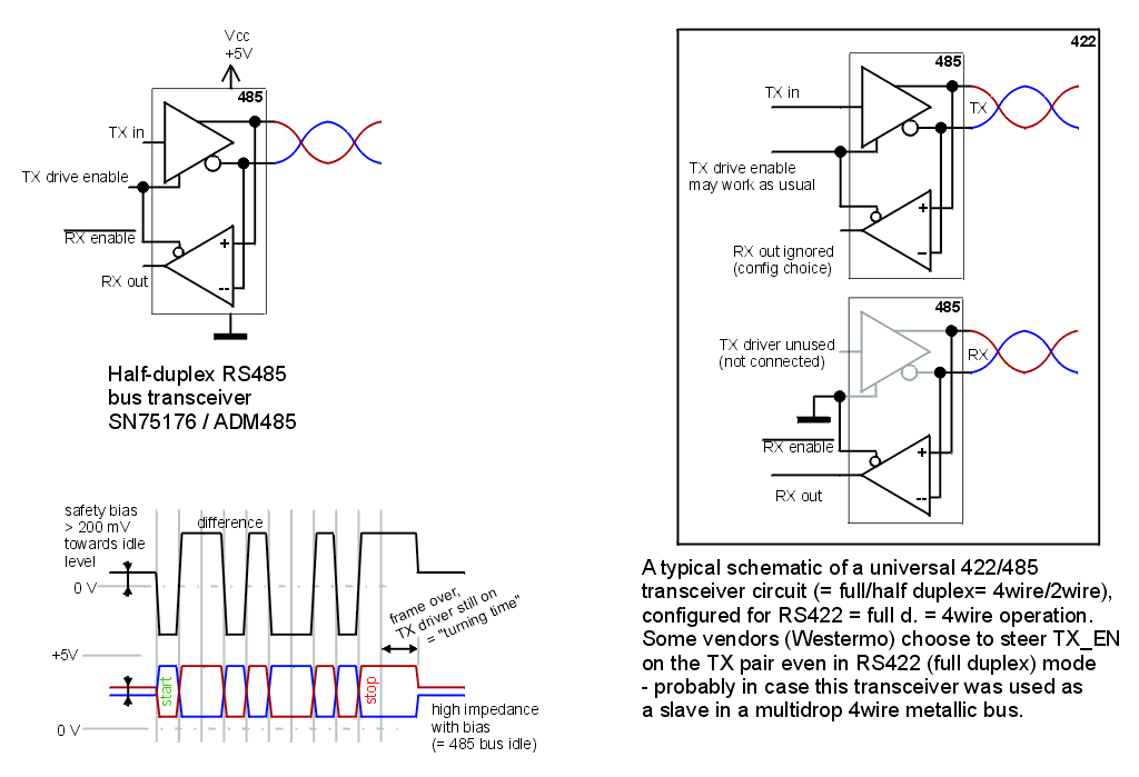 RS485 RX/TX steering, AKA turning