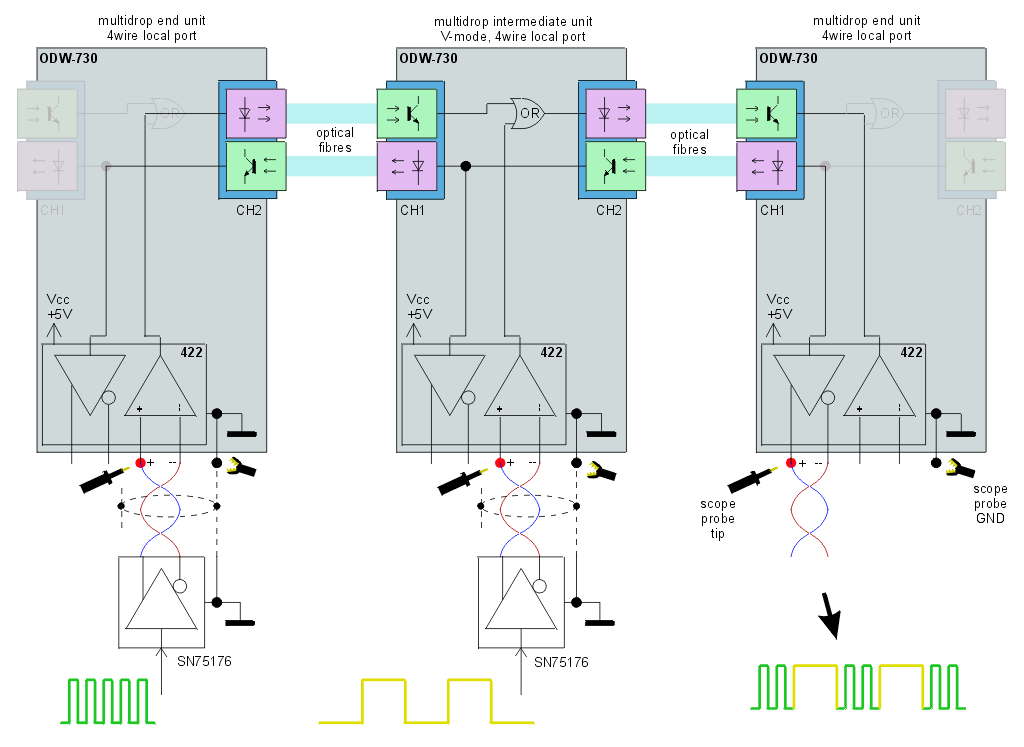 multidrop sync mode - overall behavior