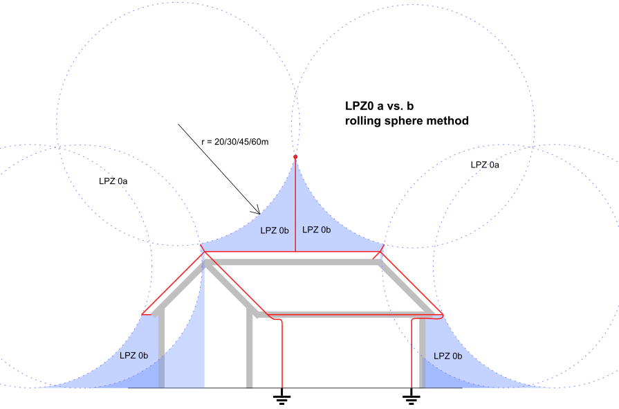 LPZ0b rolling sphere method