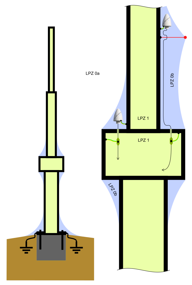 Overview sketch of a transmission tower