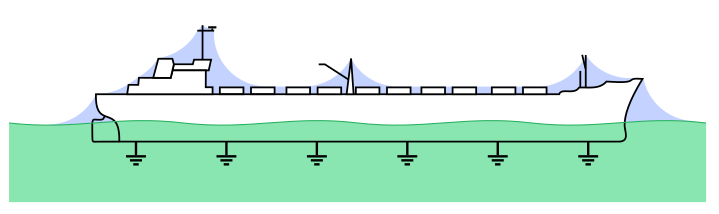 A ship - from a distance