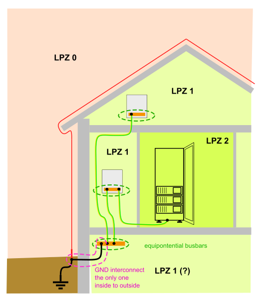 Lightning protection zones