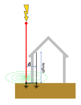 Illustration of a house with parallel wires
