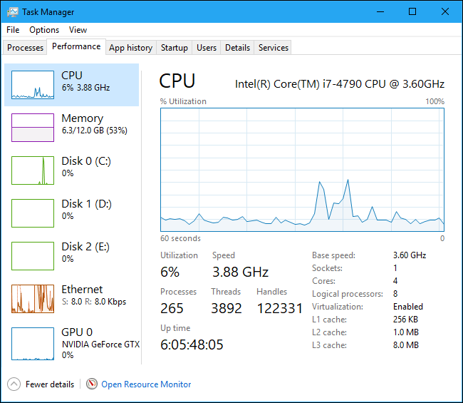 Windows Task Manager, Performance tab, showing CPU performance